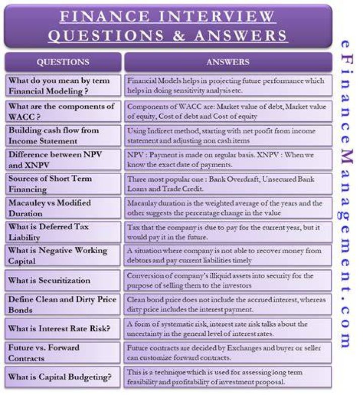 What are the interview questions for MBA finance?