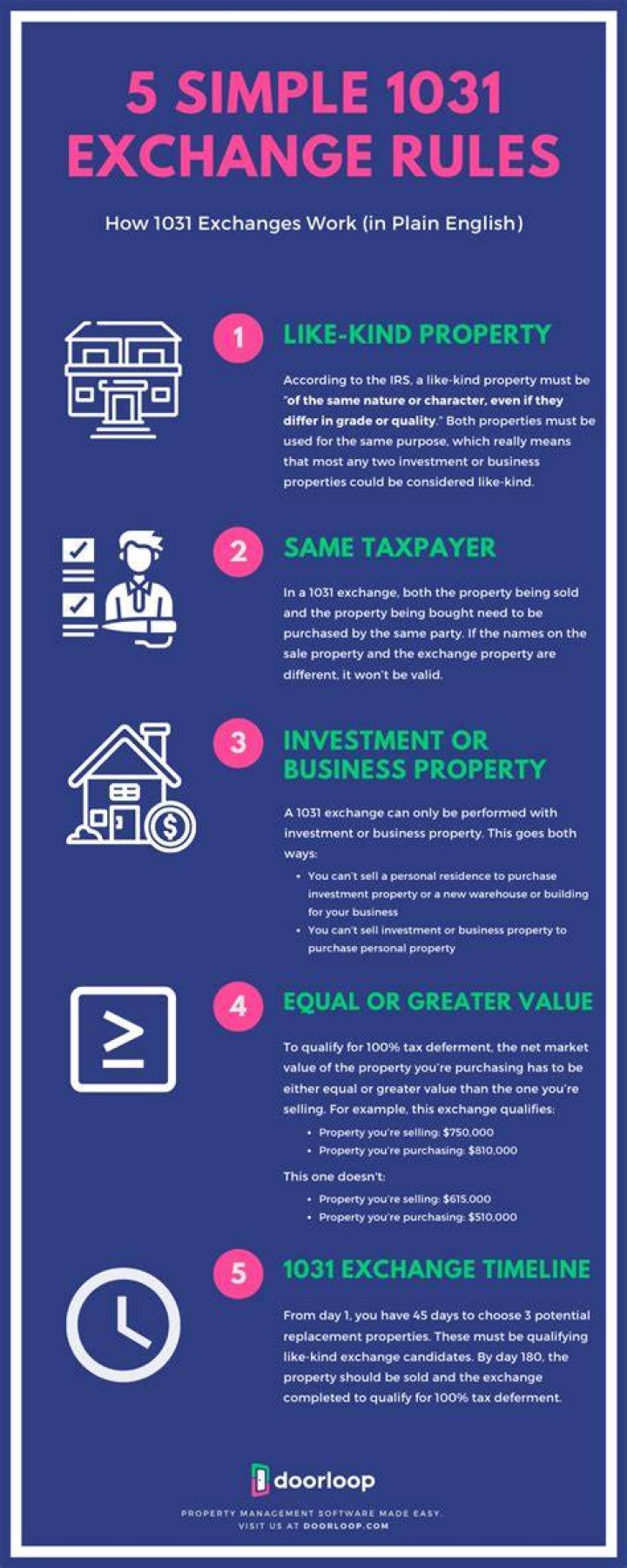 What are the IRS rules for a 1031 exchange?