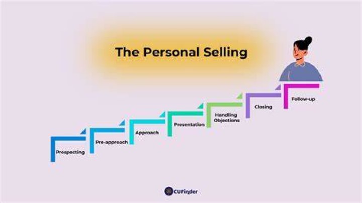 What are the key elements of personal selling?