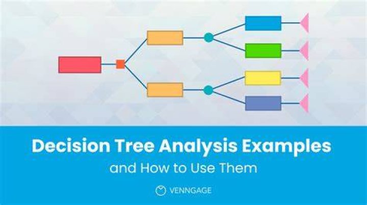 What are the key steps in decision tree analysis?