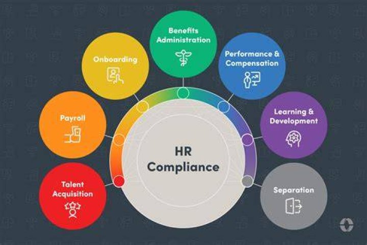 What are the legal compliance in HR?