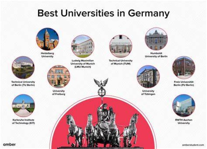 What are the list of free universities in Germany?