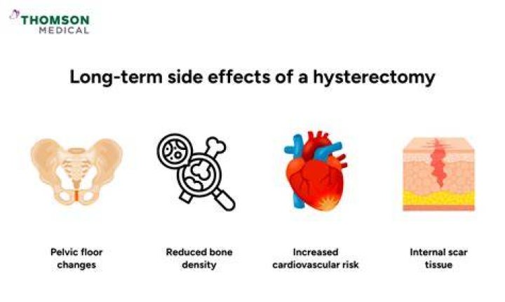 What are the long-term side effects of a hysterectomy?