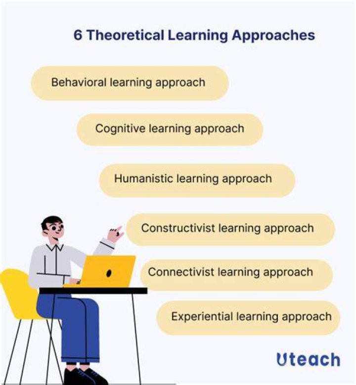 What are the main approaches to learning?
