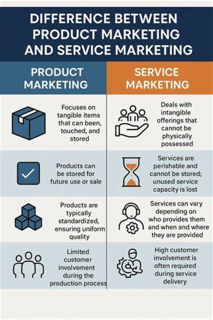 What are the main differences between marketing to consumers vs business?