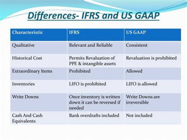 What are the main differences between US GAAP and IFRS?