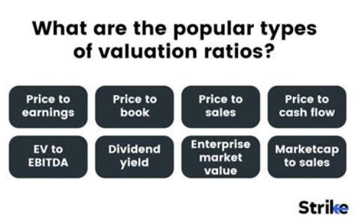 What are the main problems with valuation by price/earnings ratios?