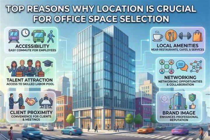 What are the main reasons to select a business location?
