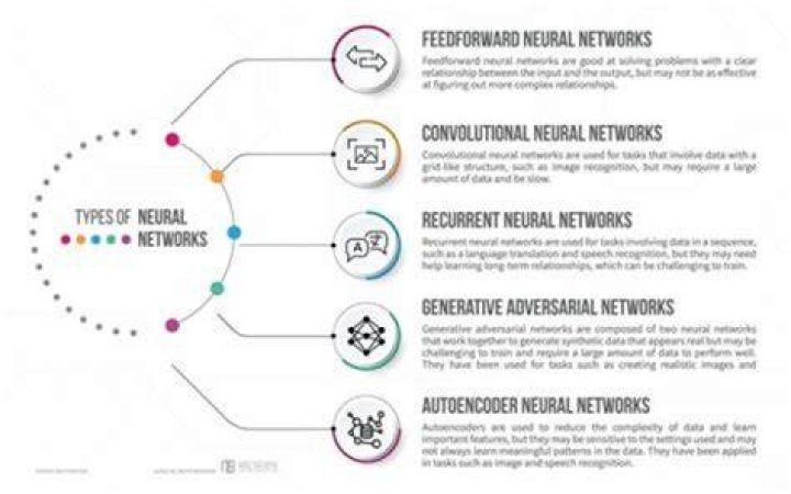 What are the major benefits of neural networks?