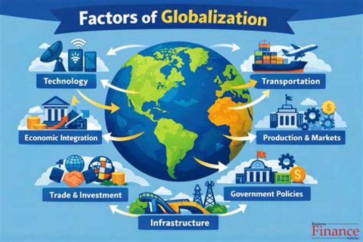What are the major factors contributing to globalization?