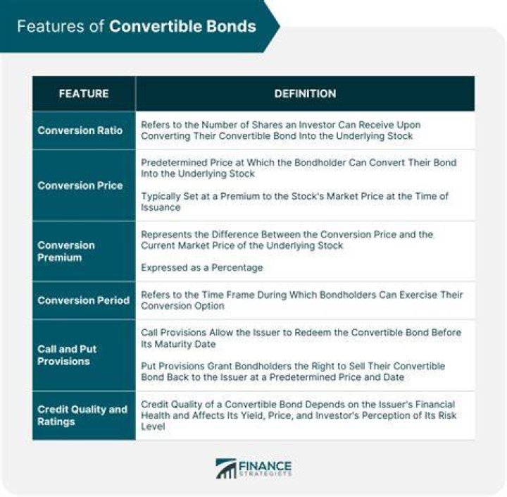 What are the major factors that affect the price of convertible bonds?