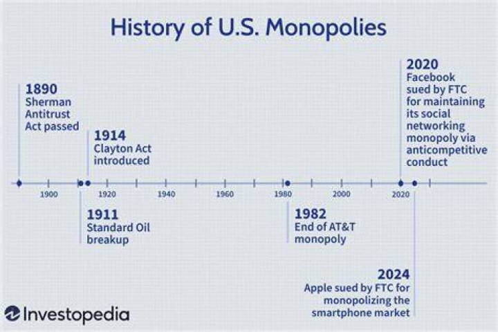 What are the monopolies in America?