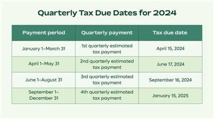 What are the months for quarterly tax payments?