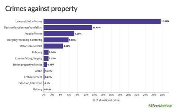 What are the most common crimes in Japan?