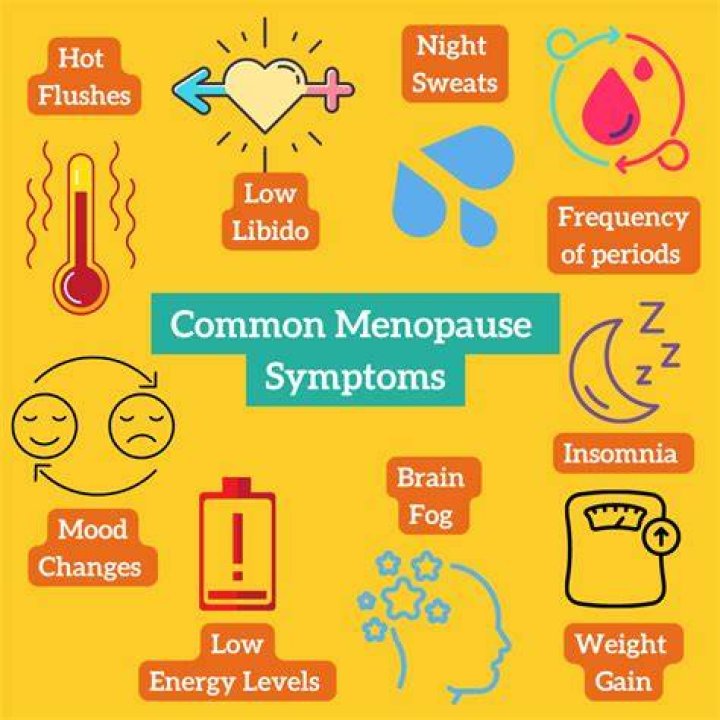 What are the most severe symptoms of menopause?