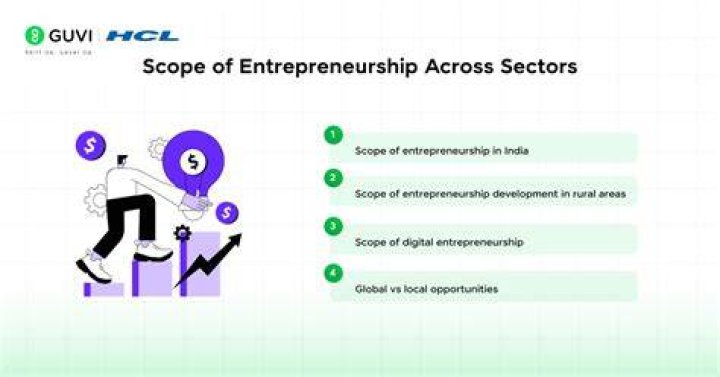 What are the needs and scope of entrepreneurship?