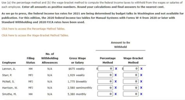 What are the negatives of the employers did not withhold enough in income taxes?