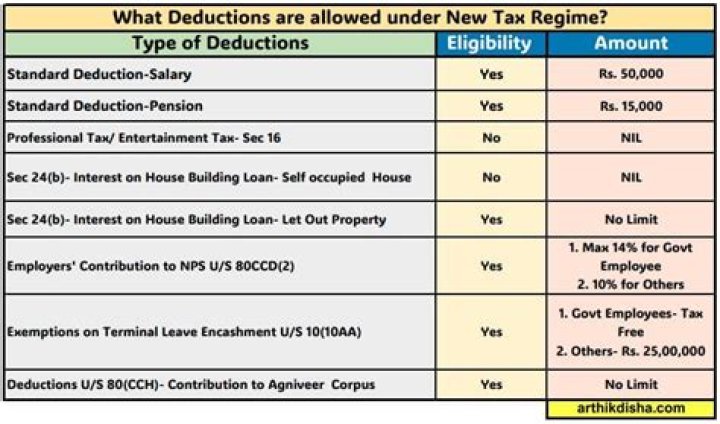 What are the new tax deductions for 2019?
