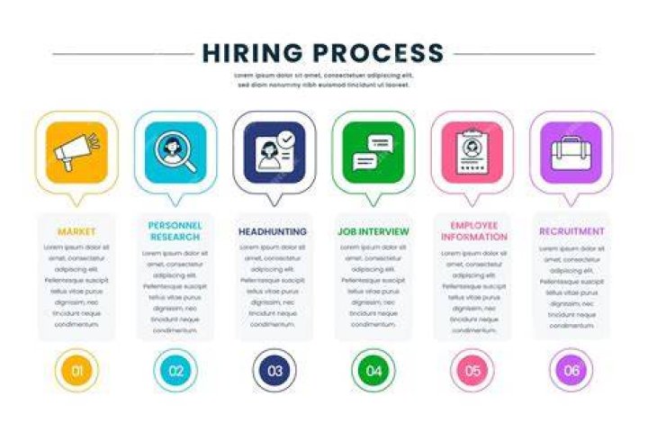 What are the next steps in the hiring process?