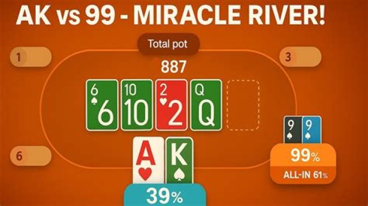What are the odds of AK vs QQ?