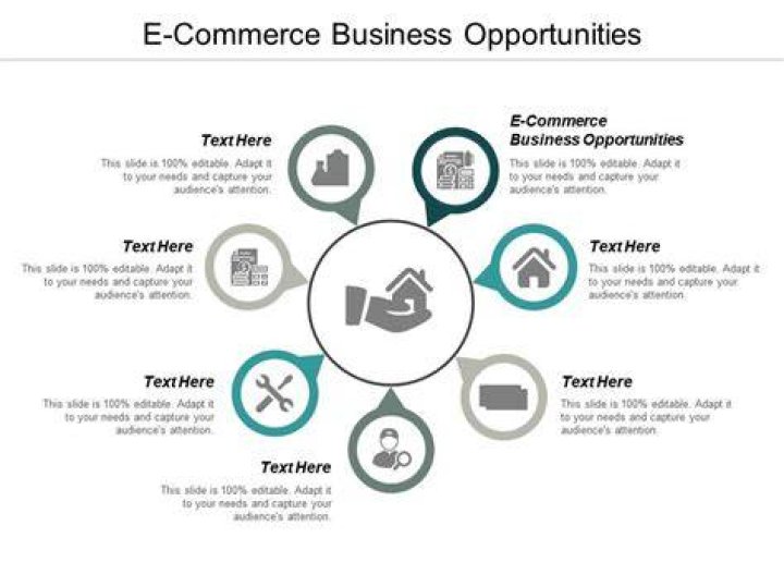 What are the opportunities of e commerce in business?