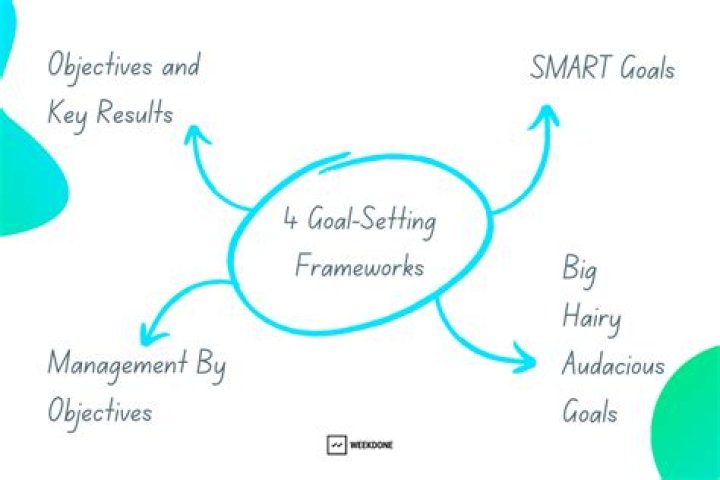 What are the primary goals of a firm?
