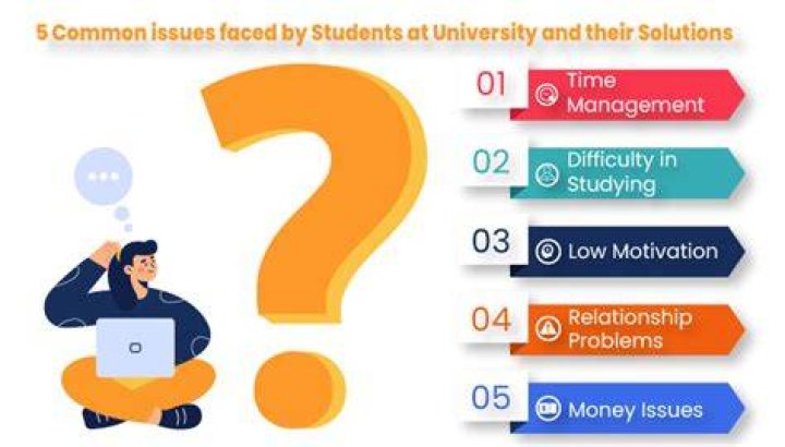 What are the problems faced by college students?