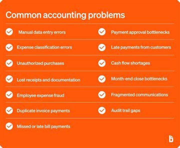 What are the problems in accounting?