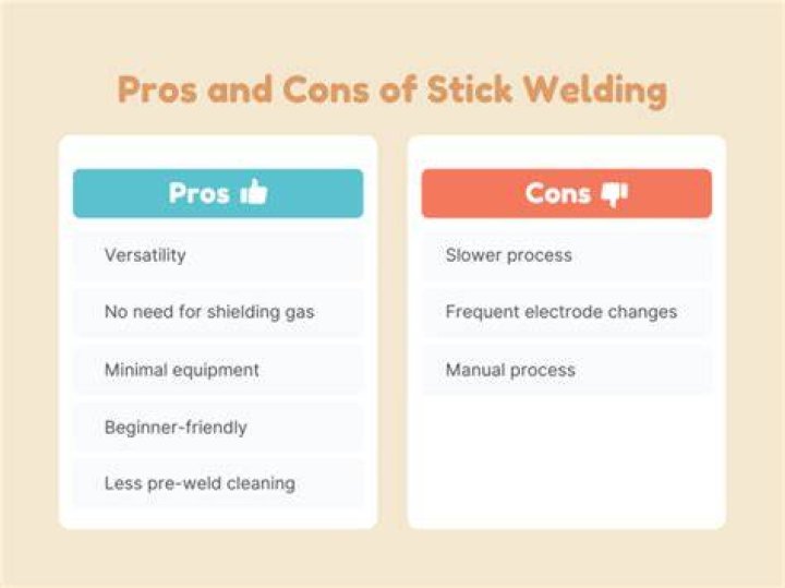 What are the pros and cons of being a welder?