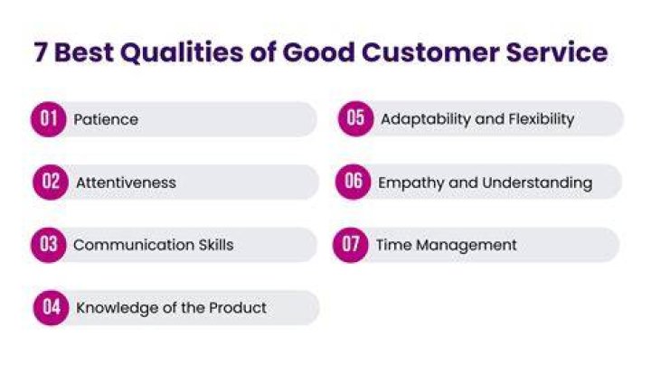 What are the qualities needed for good customer service?