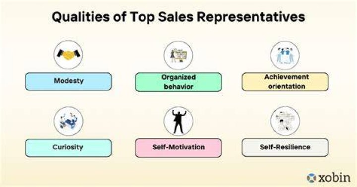 What are the qualities of a sales representative?