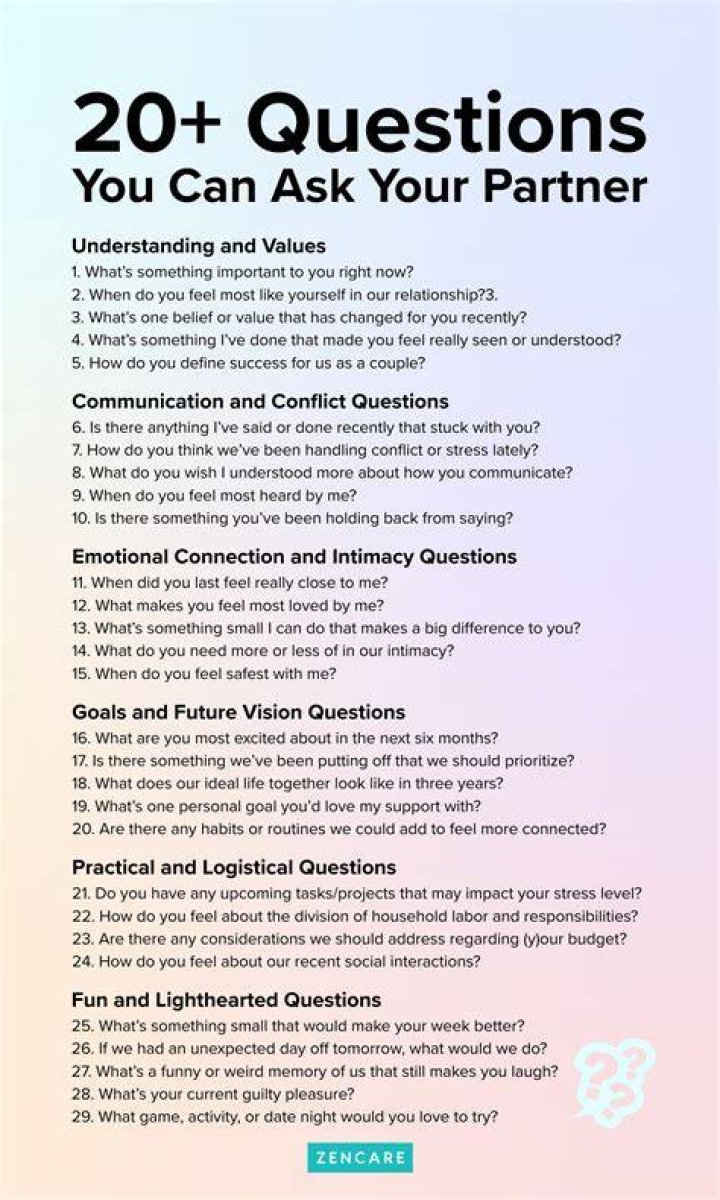 What are the questions to ask your partner?