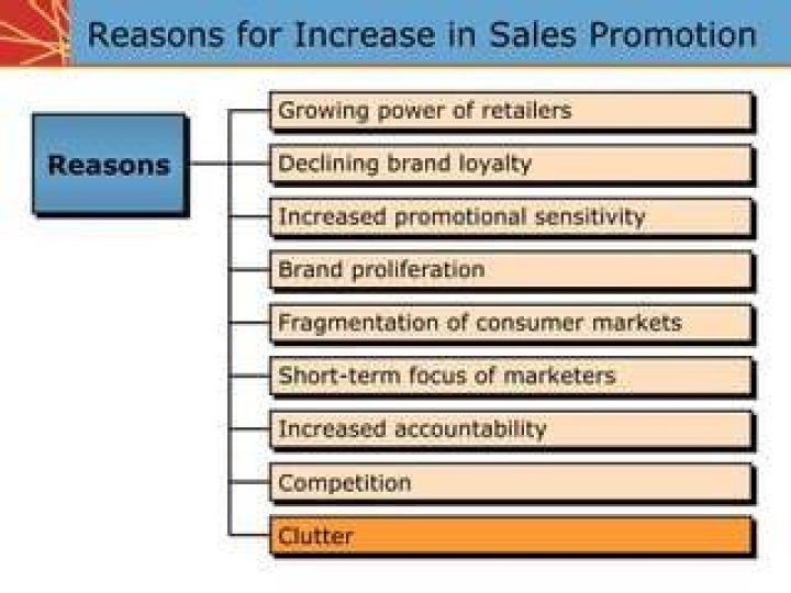 What are the reason for growing popularity of sales promotion?