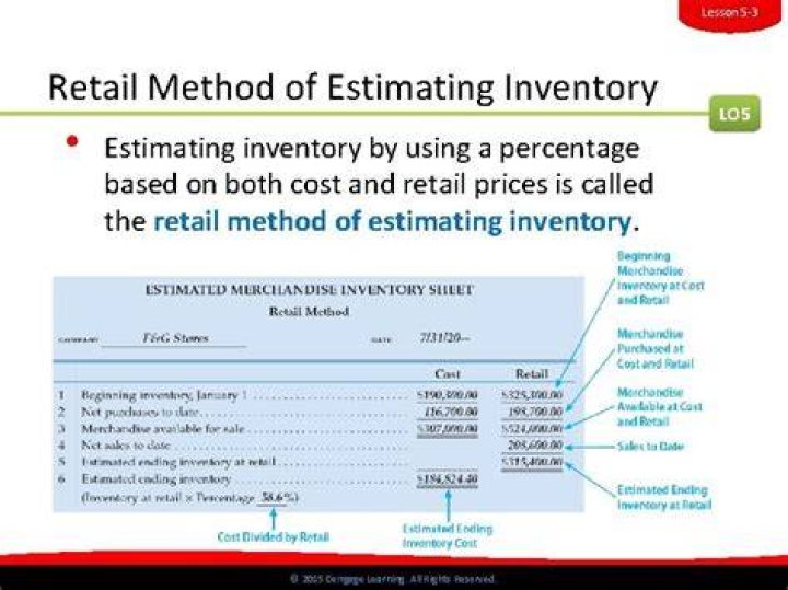 What are the reasons for estimating inventory?
