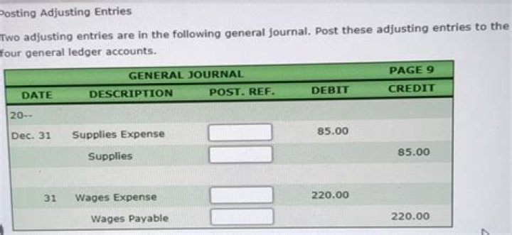 What are the reasons for posting adjusting journal entries?