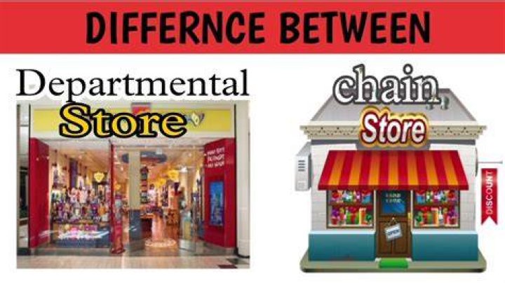 What are the relationship between stores and other department?