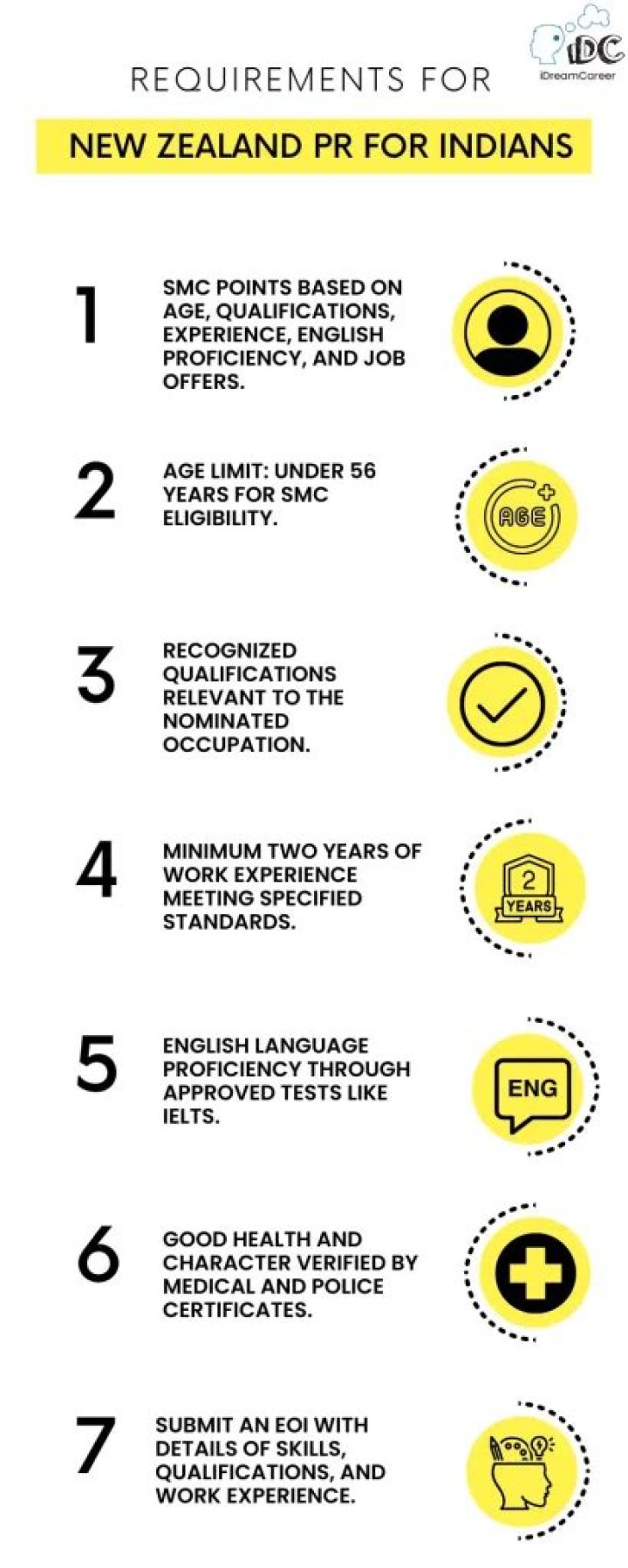 What are the requirements for permanent residency in New Zealand?