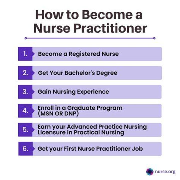 What are the requirements to become a nurse?
