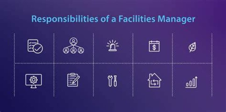 What are the responsibilities of a facility manager?