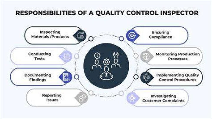 What are the responsibilities of a quality control inspector?