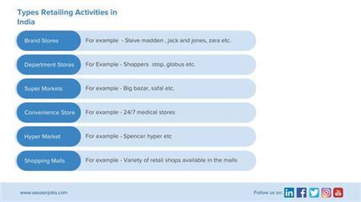 What are the retailing activities?