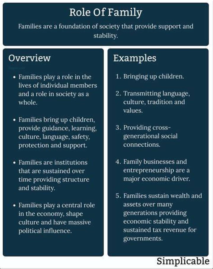 What are the role of the family?