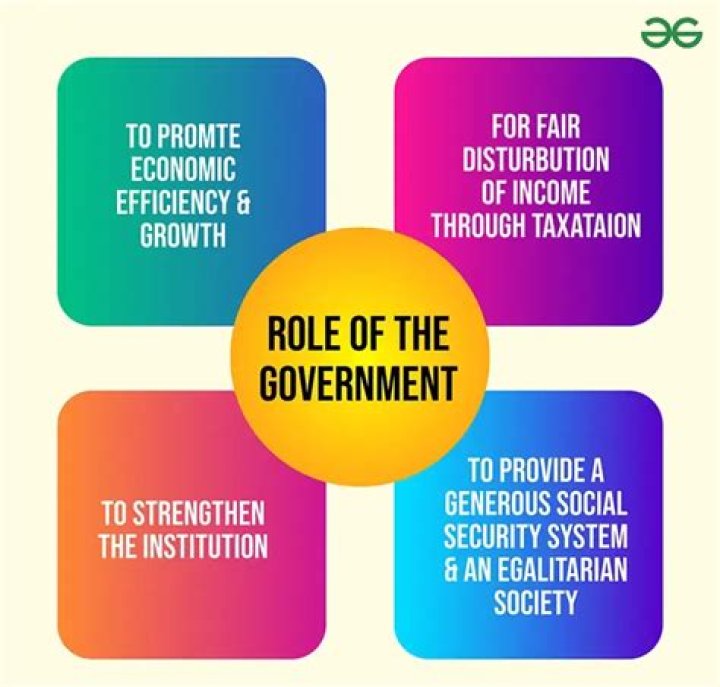What are the roles of government in regulating ethical practices?