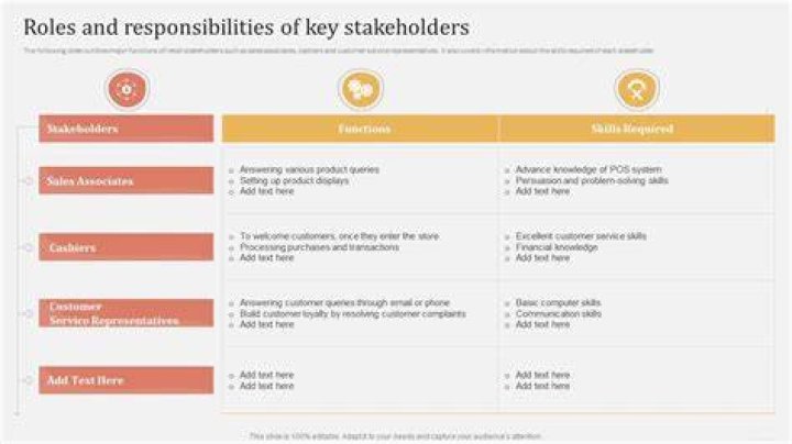 What are the roles of the stakeholders?