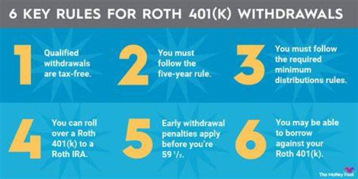 What are the rules for 401k withdrawal after 59?