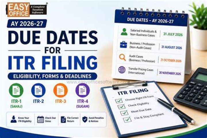 What are the rules for changing a filing status after the due date of the return?