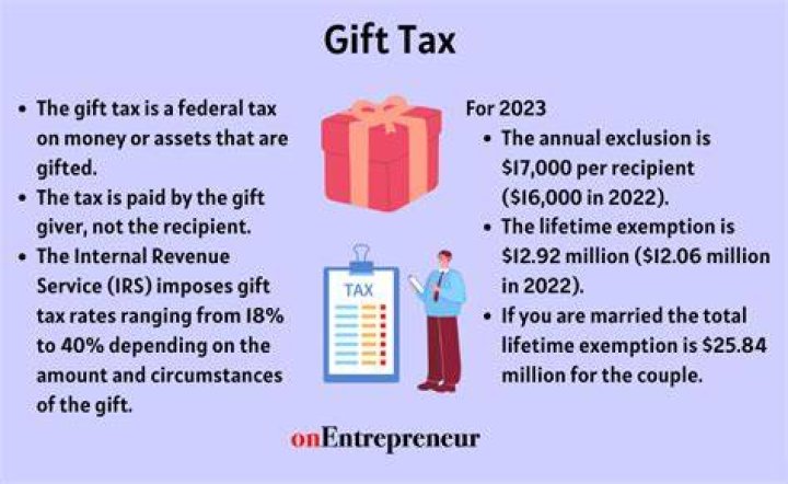 What are the rules for gift tax exemption?