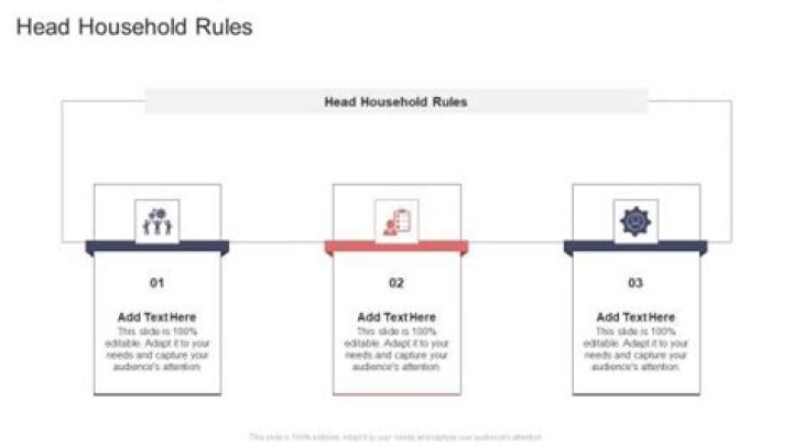 What are the rules for Head of Household?