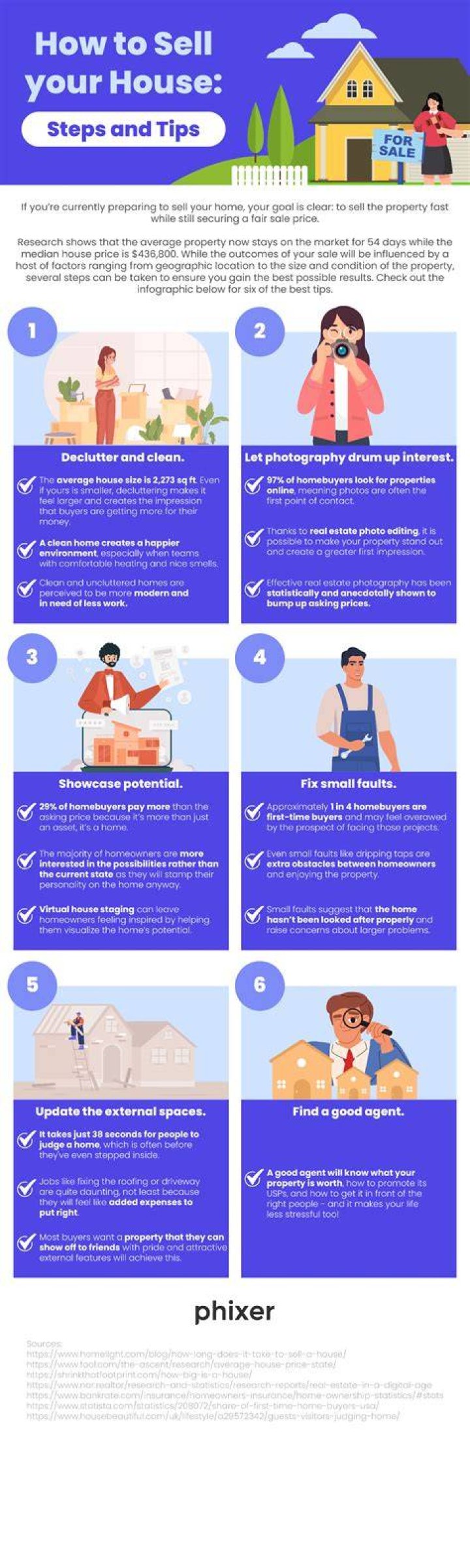 What are the rules for selling your primary home?