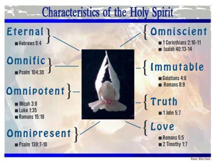 What are the seven characteristics of the Holy Spirit?